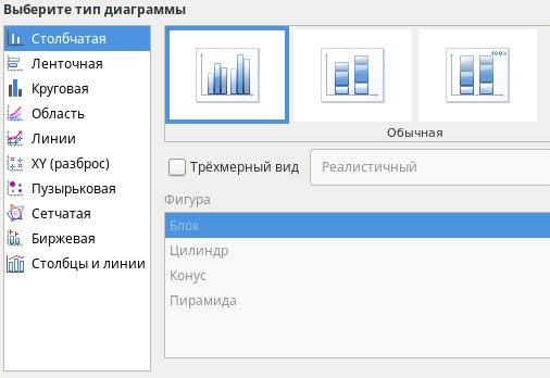 Вставка и редактирование диаграмм